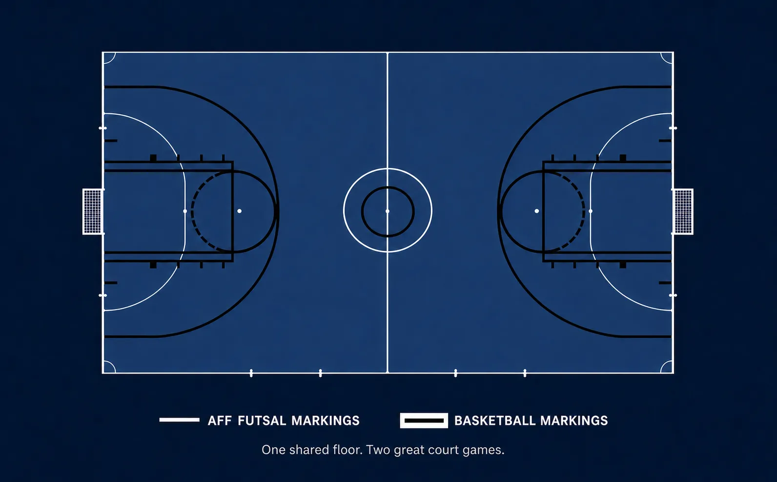 AFF futsal and basketball markings shown together on one shared court